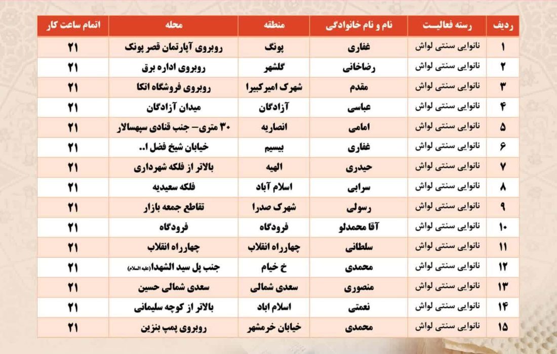 فعالیت ۴٠ واحد نانوایی لواش در سطح شهر زنجان