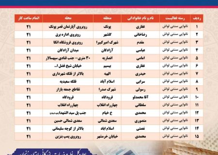 فعالیت ۴٠ واحد نانوایی لواش در سطح شهر زنجان